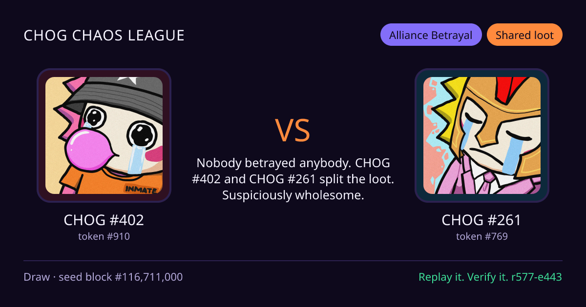 Highlight card: CHOG #402 versus CHOG #261
