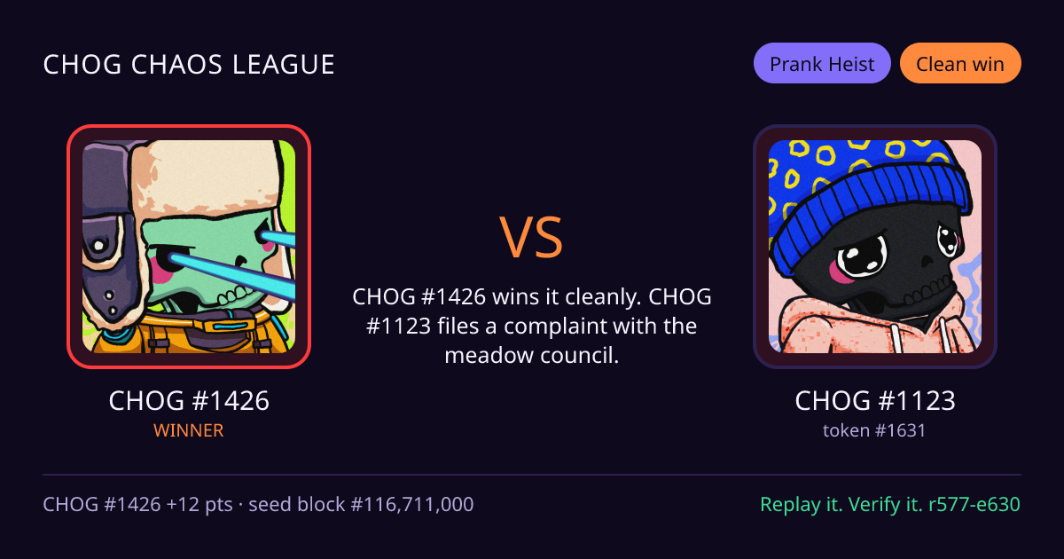 Highlight card: CHOG #1426 versus CHOG #1123