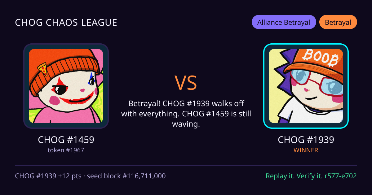 Highlight card: CHOG #1459 versus CHOG #1939