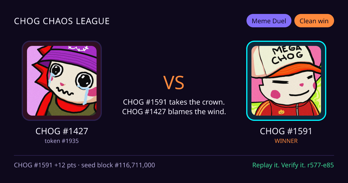Highlight card: CHOG #1427 versus CHOG #1591