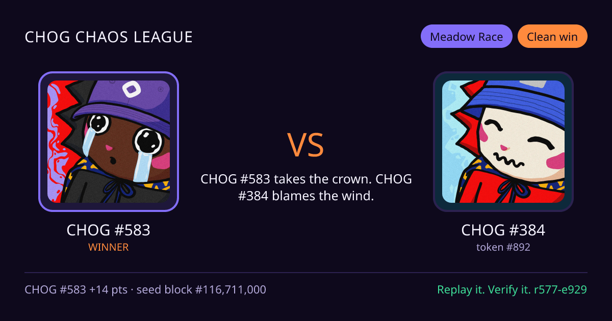 Highlight card: CHOG #583 versus CHOG #384