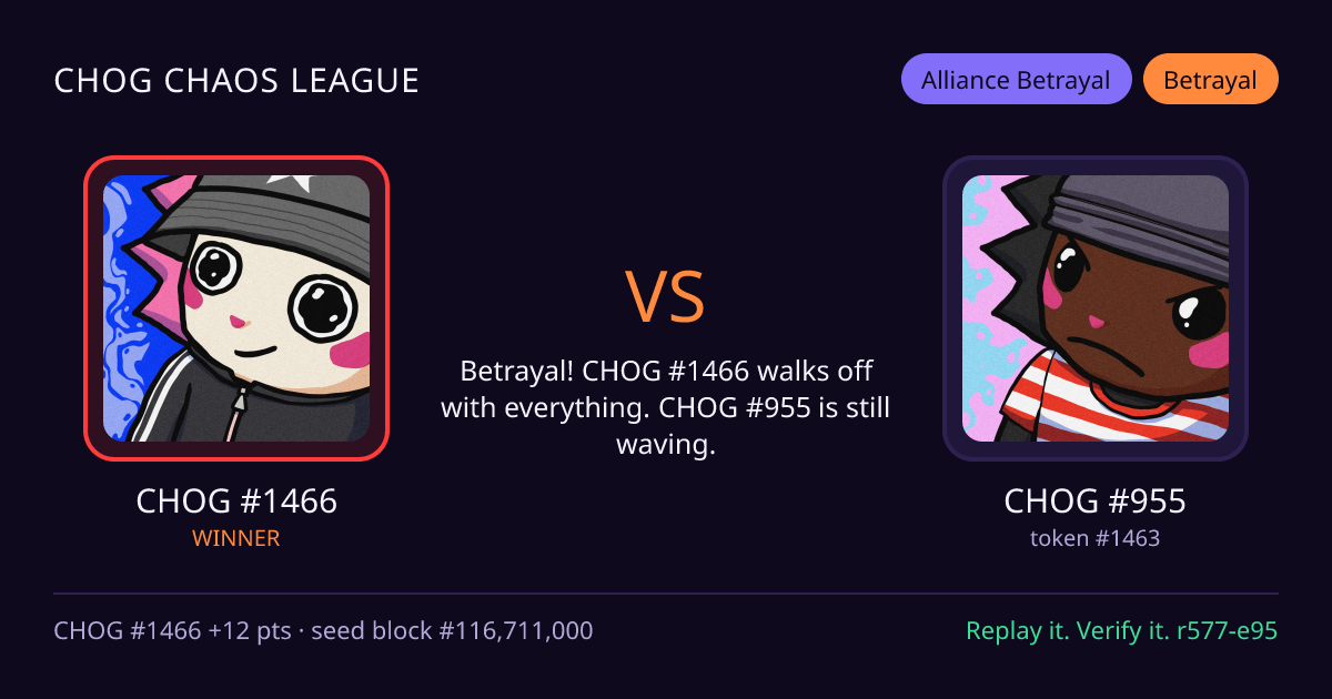 Highlight card: CHOG #1466 versus CHOG #955