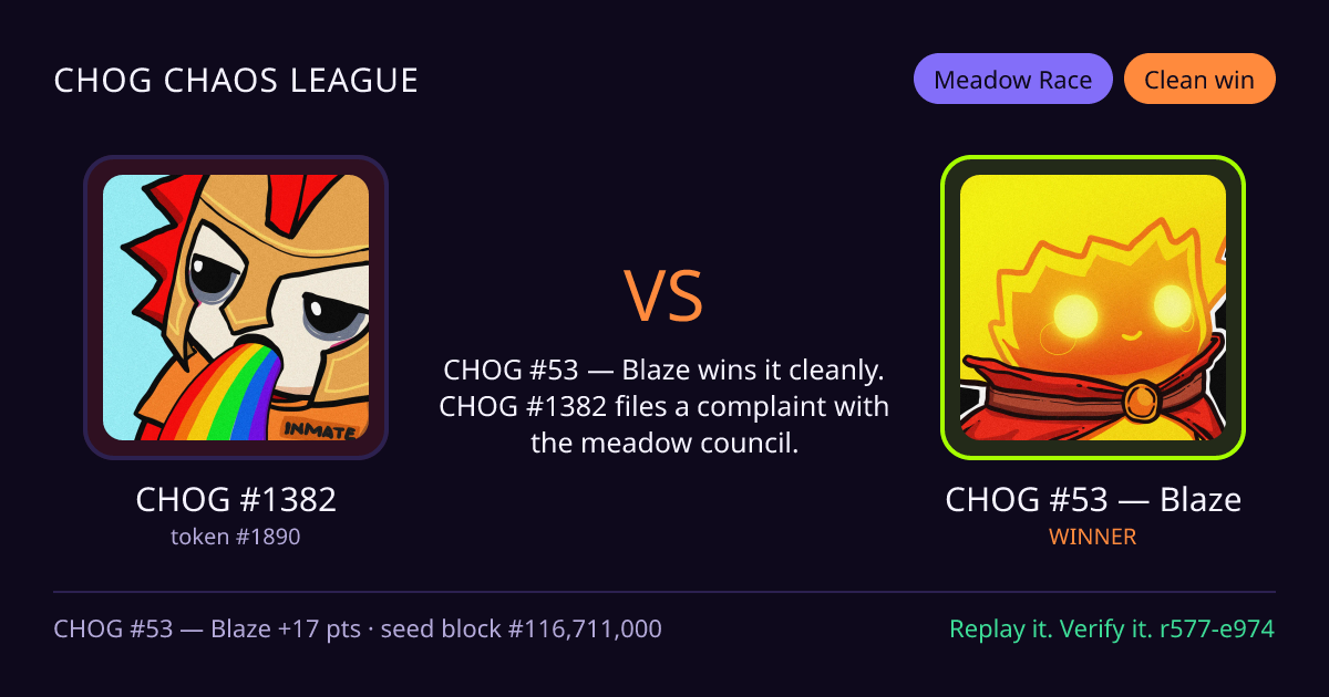 Highlight card: CHOG #1382 versus CHOG #53 — Blaze