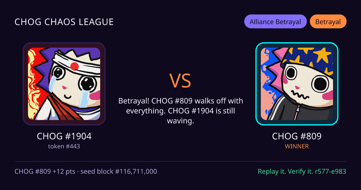 Highlight card: CHOG #1904 versus CHOG #809