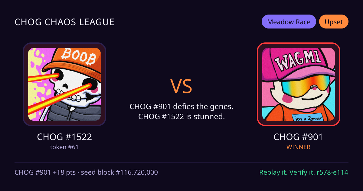 Highlight card: CHOG #1522 versus CHOG #901