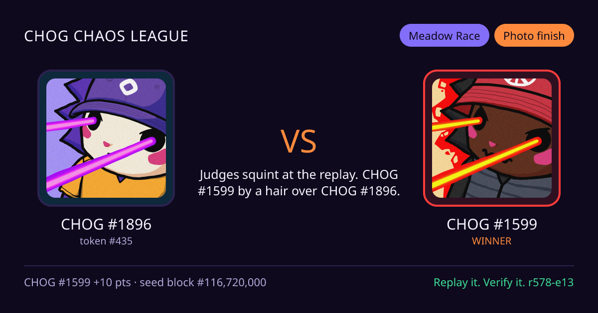 Highlight card: CHOG #1896 versus CHOG #1599