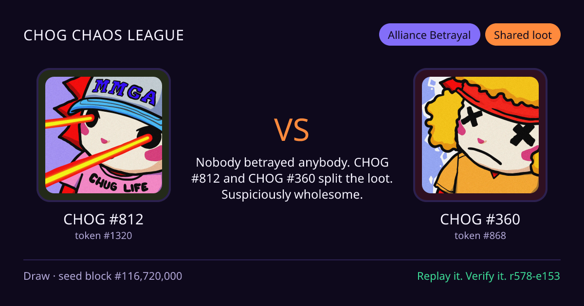 Highlight card: CHOG #812 versus CHOG #360
