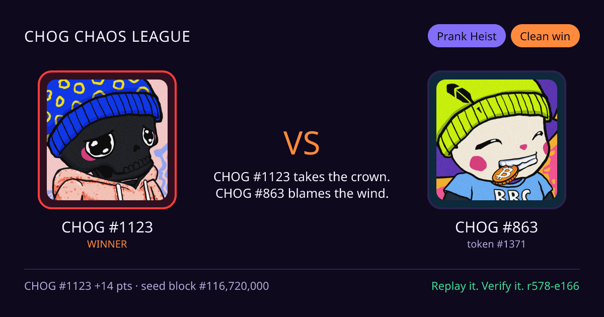 Highlight card: CHOG #1123 versus CHOG #863