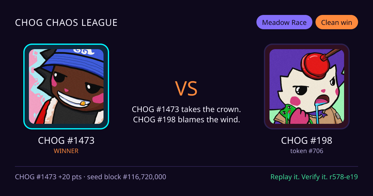 Highlight card: CHOG #1473 versus CHOG #198