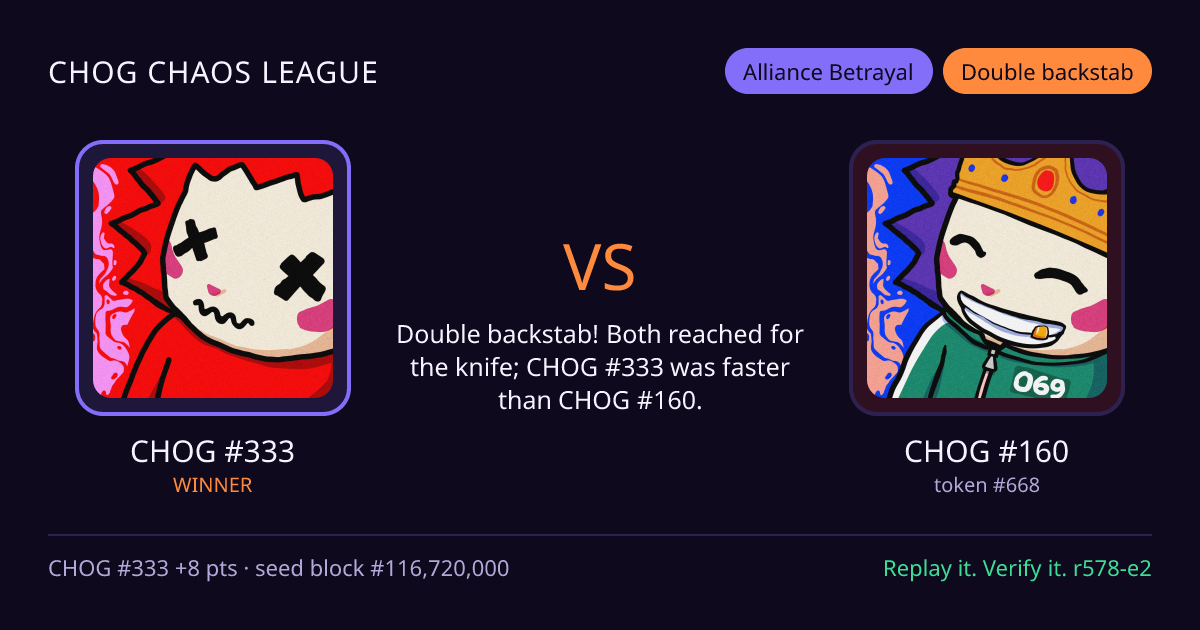 Highlight card: CHOG #333 versus CHOG #160