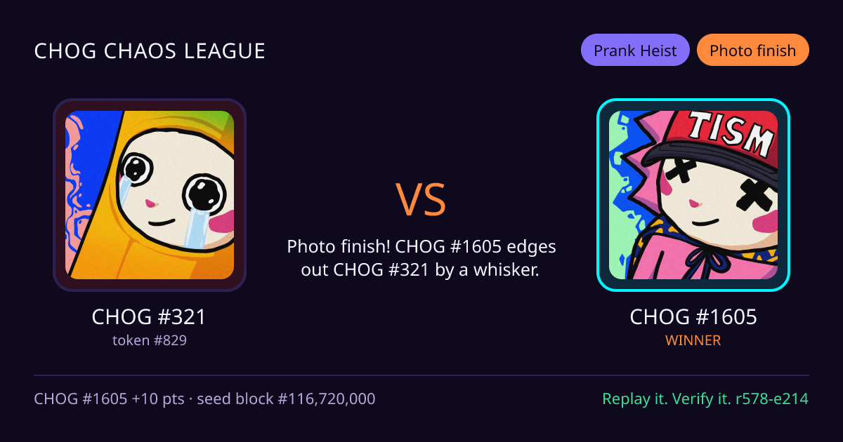 Highlight card: CHOG #321 versus CHOG #1605
