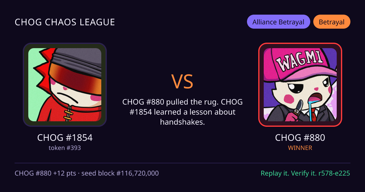 Highlight card: CHOG #1854 versus CHOG #880