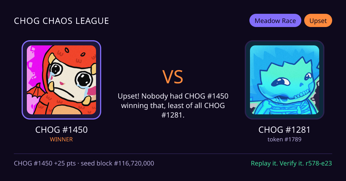 Highlight card: CHOG #1450 versus CHOG #1281