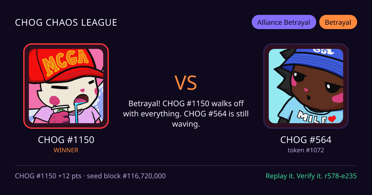 Highlight card: CHOG #1150 versus CHOG #564