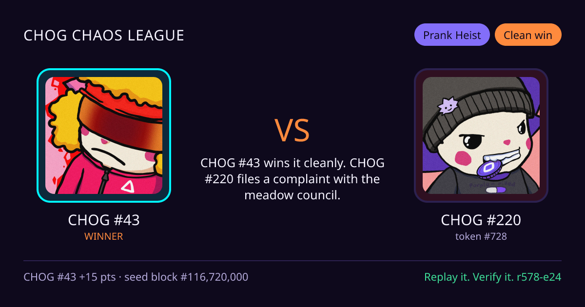 Highlight card: CHOG #43 versus CHOG #220