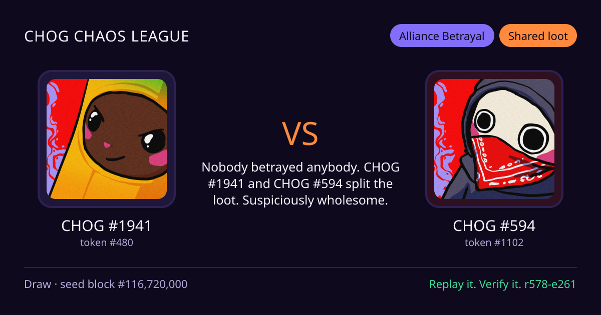 Highlight card: CHOG #1941 versus CHOG #594