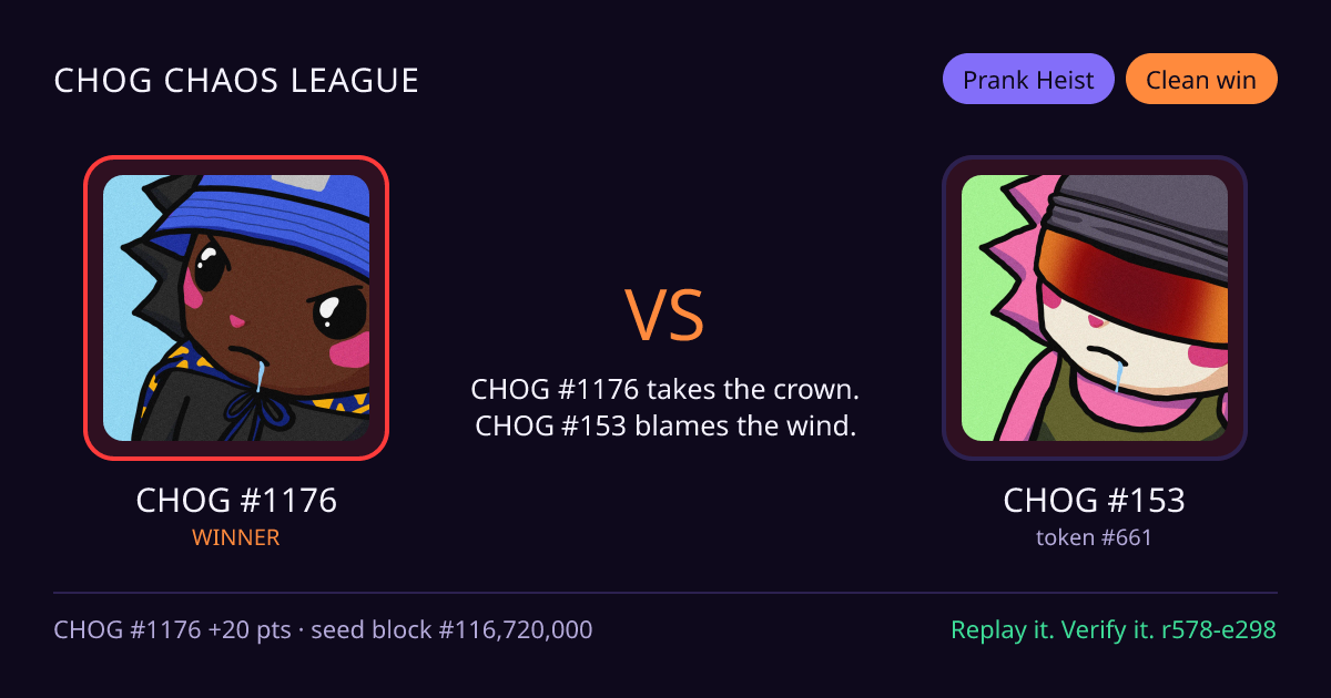 Highlight card: CHOG #1176 versus CHOG #153