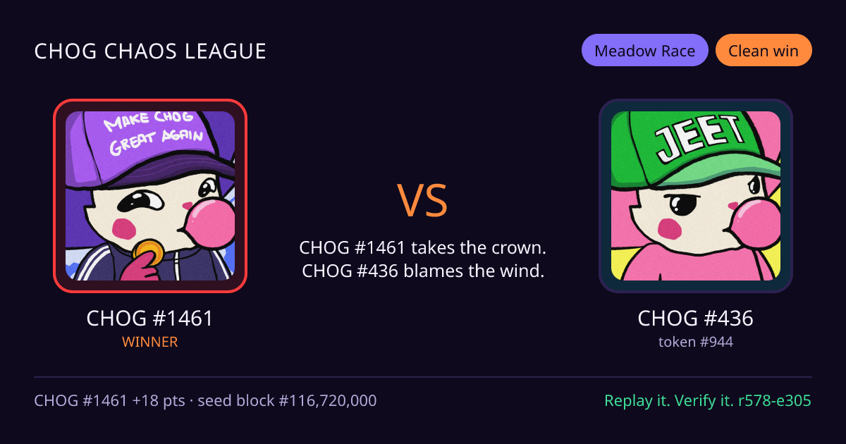 Highlight card: CHOG #1461 versus CHOG #436