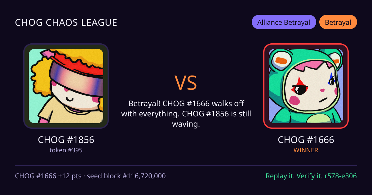 Highlight card: CHOG #1856 versus CHOG #1666