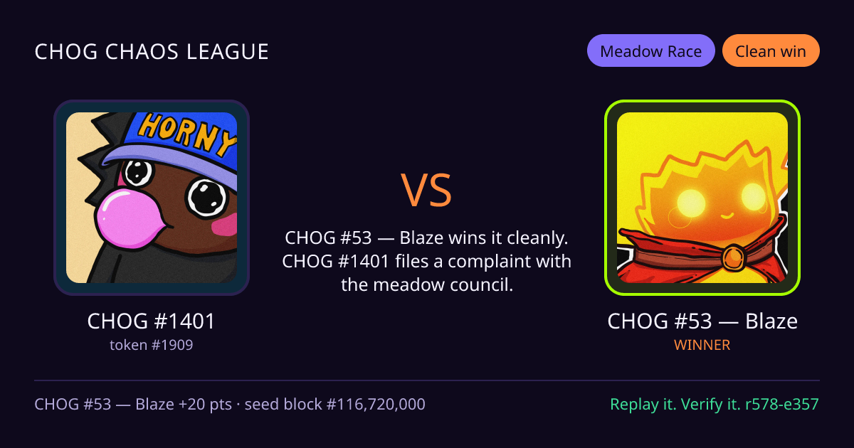 Highlight card: CHOG #1401 versus CHOG #53 — Blaze