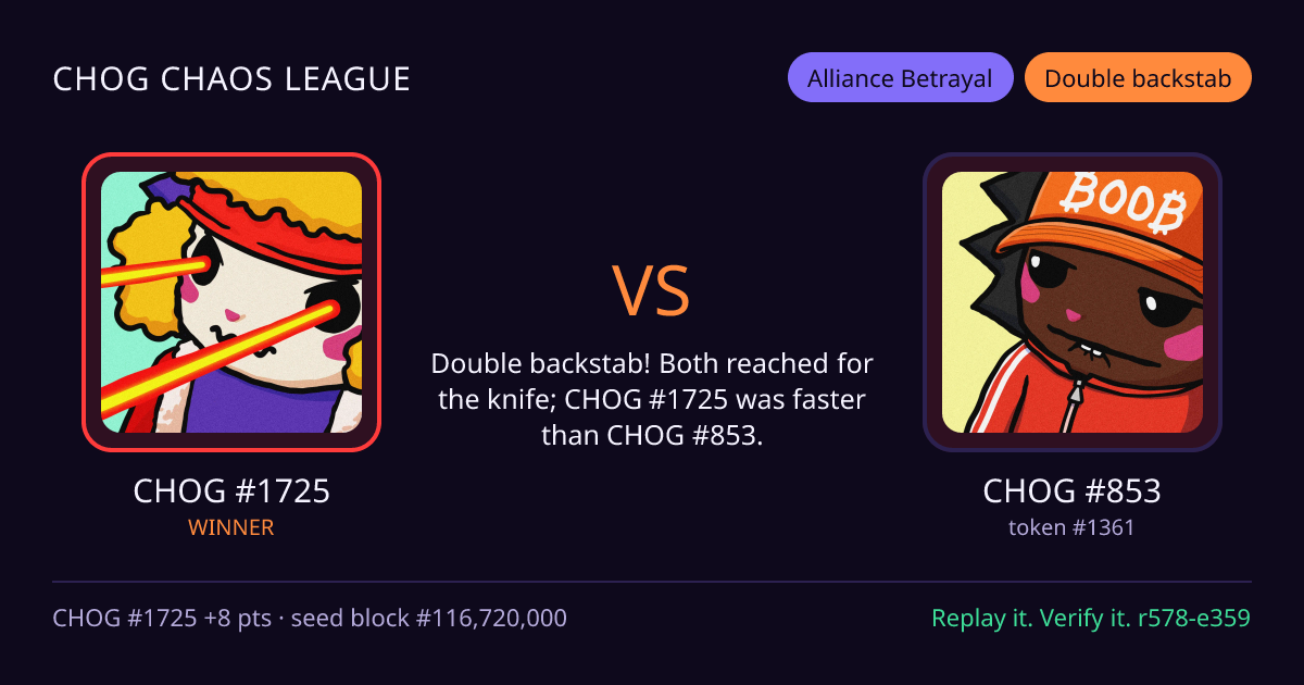 Highlight card: CHOG #1725 versus CHOG #853
