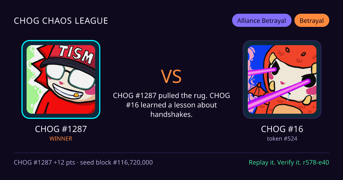 Highlight card: CHOG #1287 versus CHOG #16