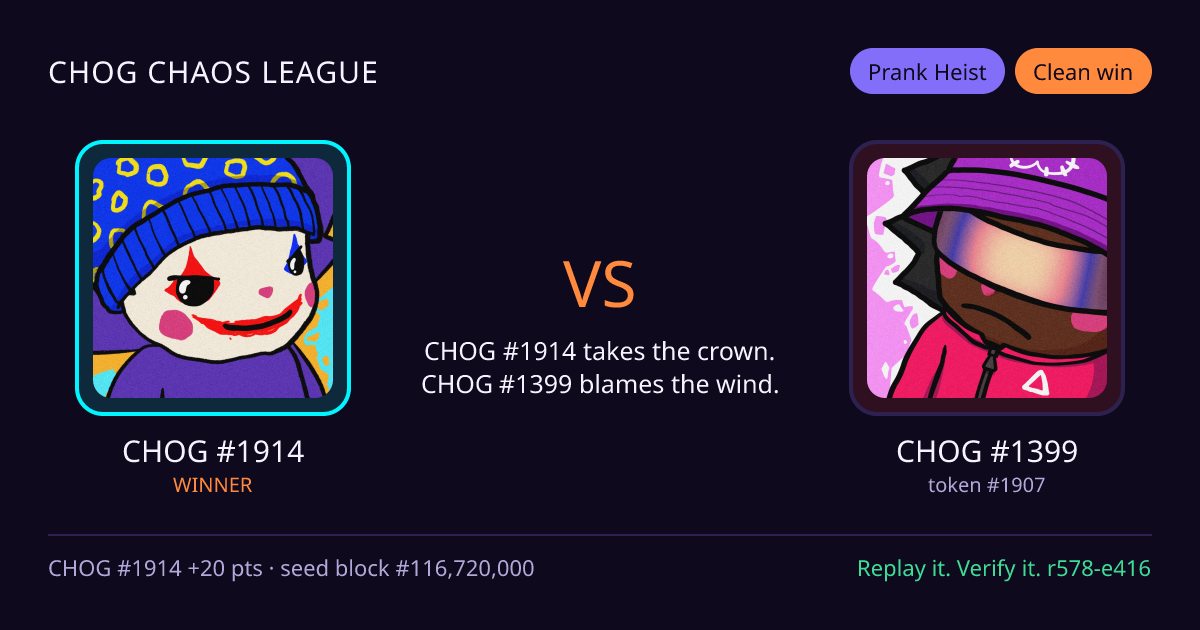 Highlight card: CHOG #1914 versus CHOG #1399
