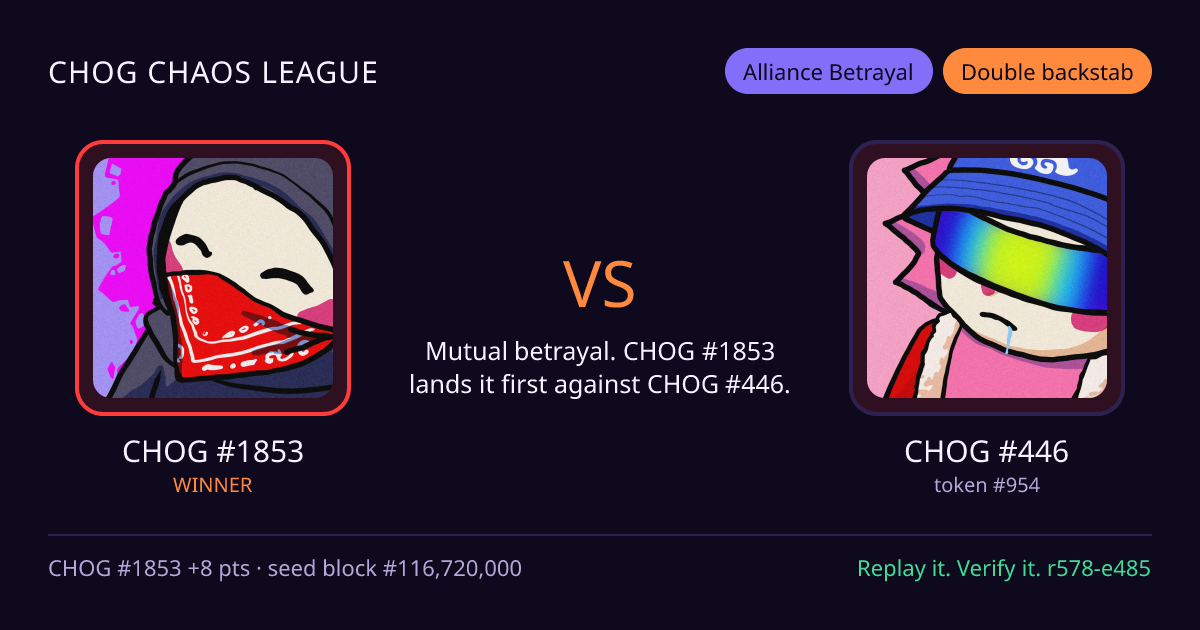 Highlight card: CHOG #1853 versus CHOG #446