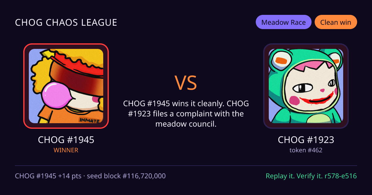 Highlight card: CHOG #1945 versus CHOG #1923