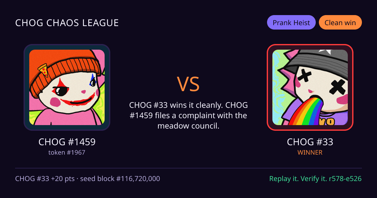 Highlight card: CHOG #1459 versus CHOG #33
