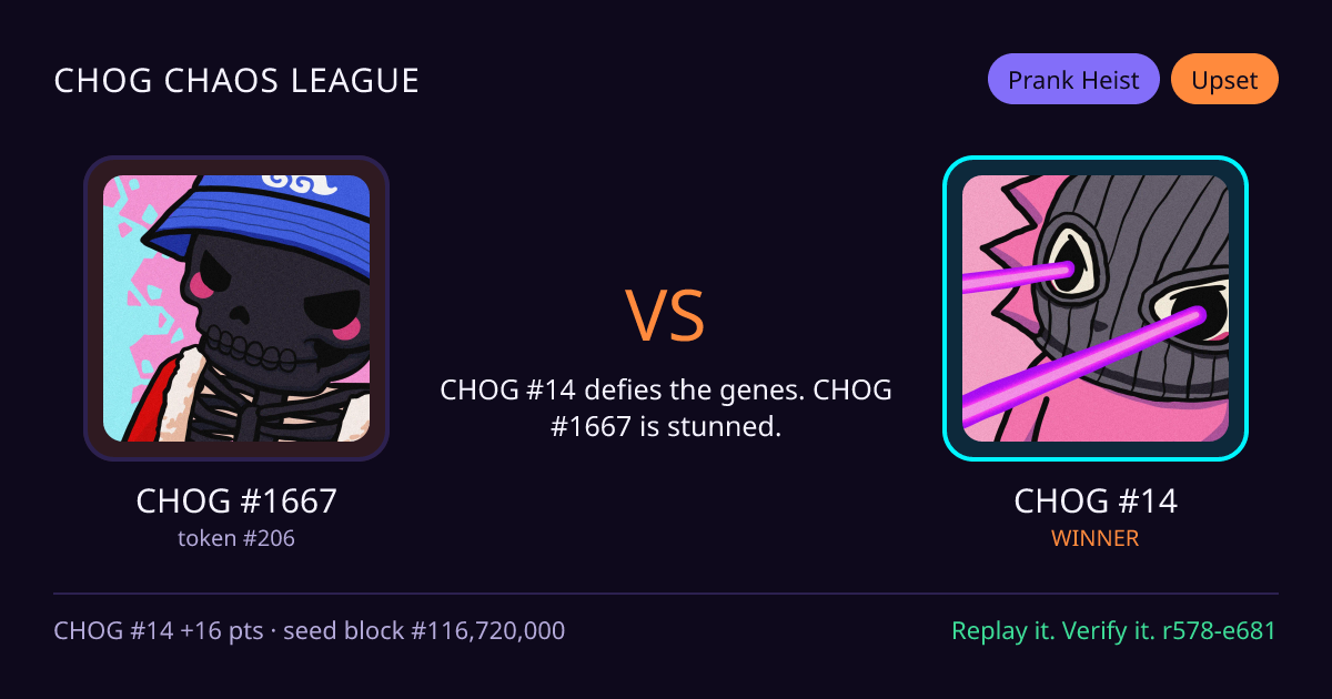 Highlight card: CHOG #1667 versus CHOG #14