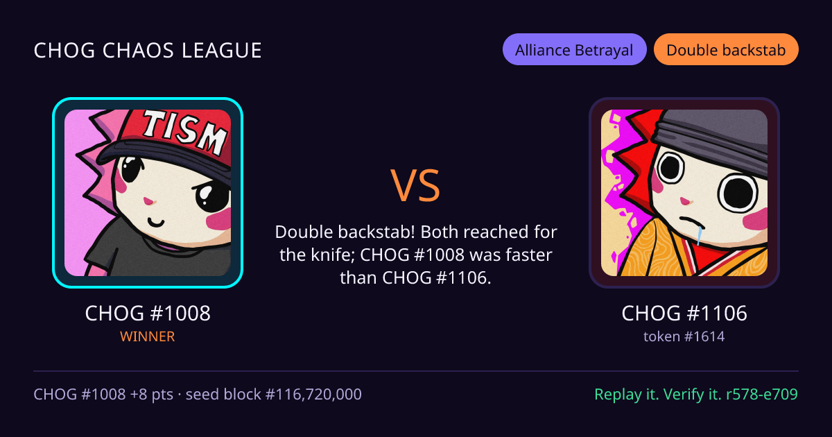 Highlight card: CHOG #1008 versus CHOG #1106
