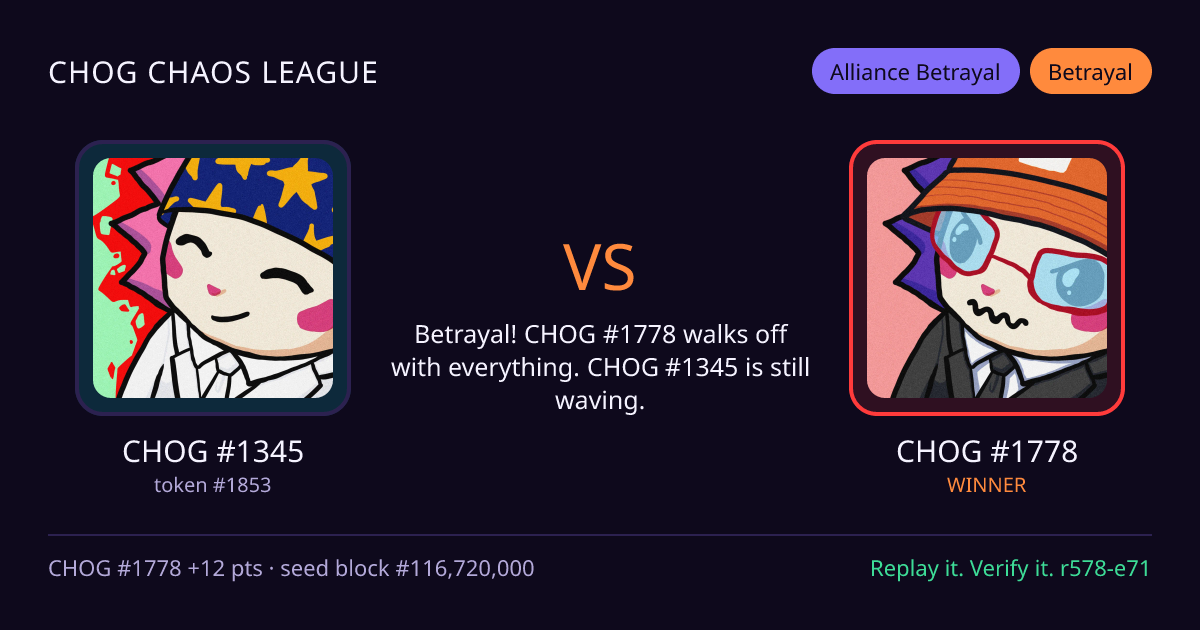 Highlight card: CHOG #1345 versus CHOG #1778