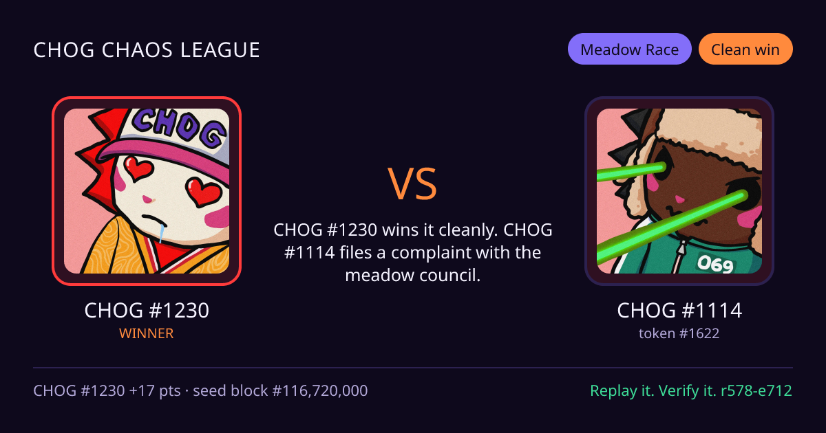 Highlight card: CHOG #1230 versus CHOG #1114