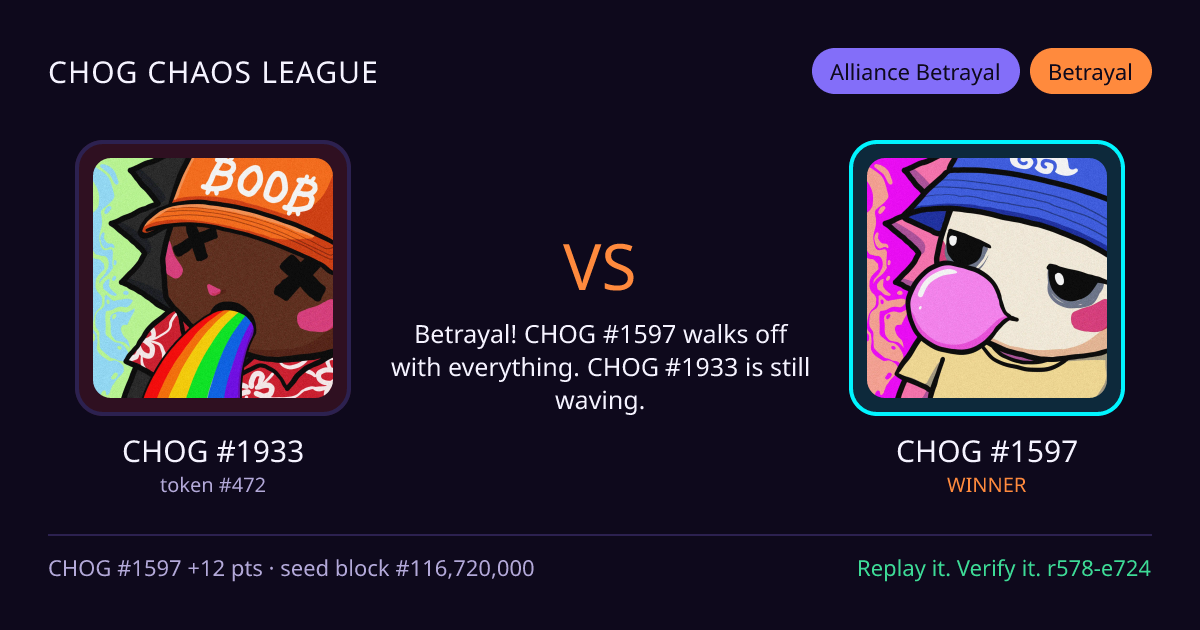 Highlight card: CHOG #1933 versus CHOG #1597