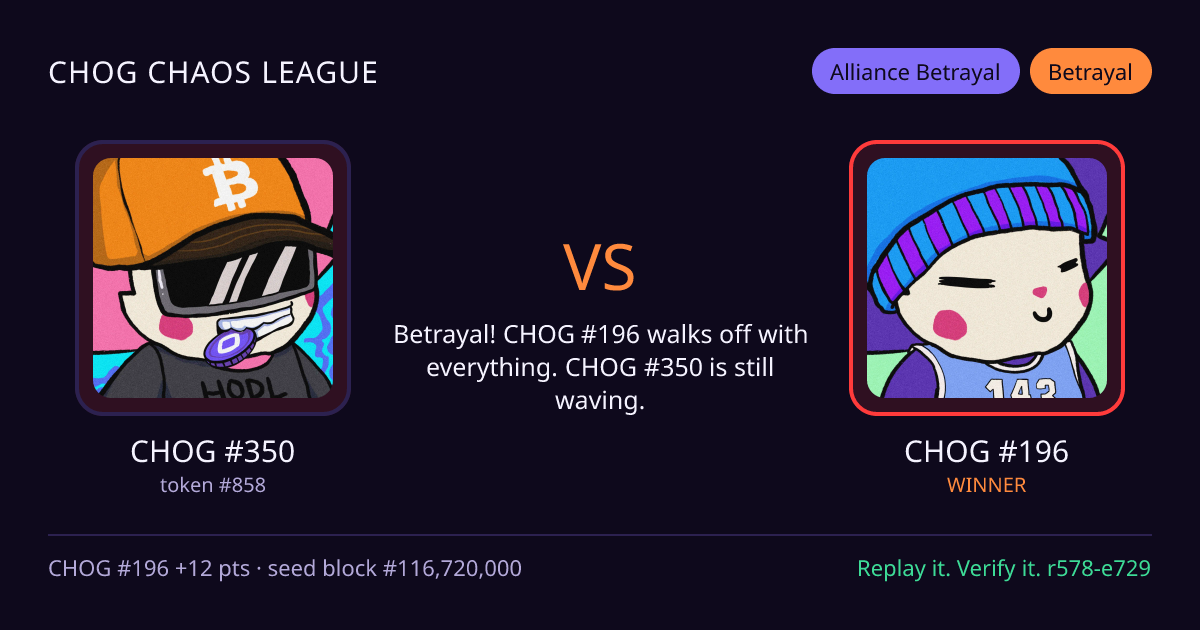 Highlight card: CHOG #350 versus CHOG #196