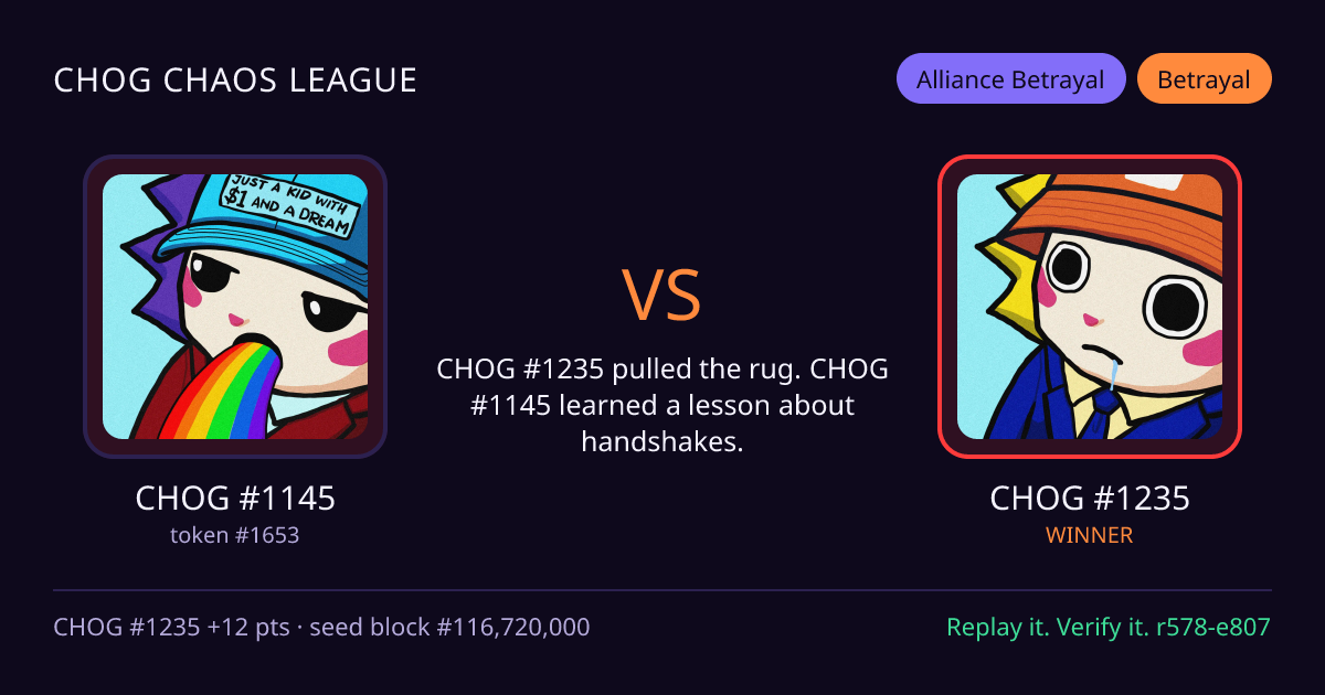 Highlight card: CHOG #1145 versus CHOG #1235