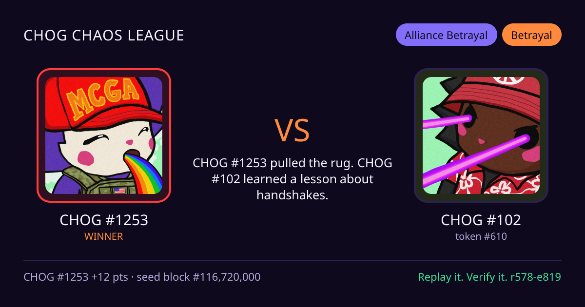 Highlight card: CHOG #1253 versus CHOG #102