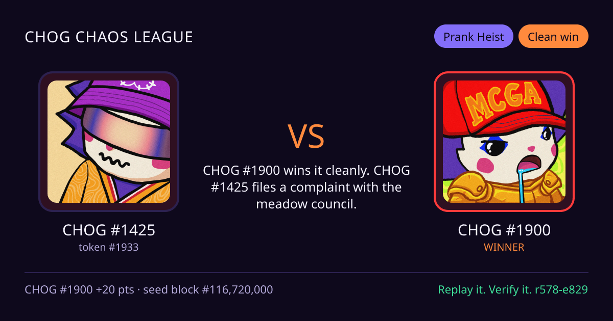 Highlight card: CHOG #1425 versus CHOG #1900