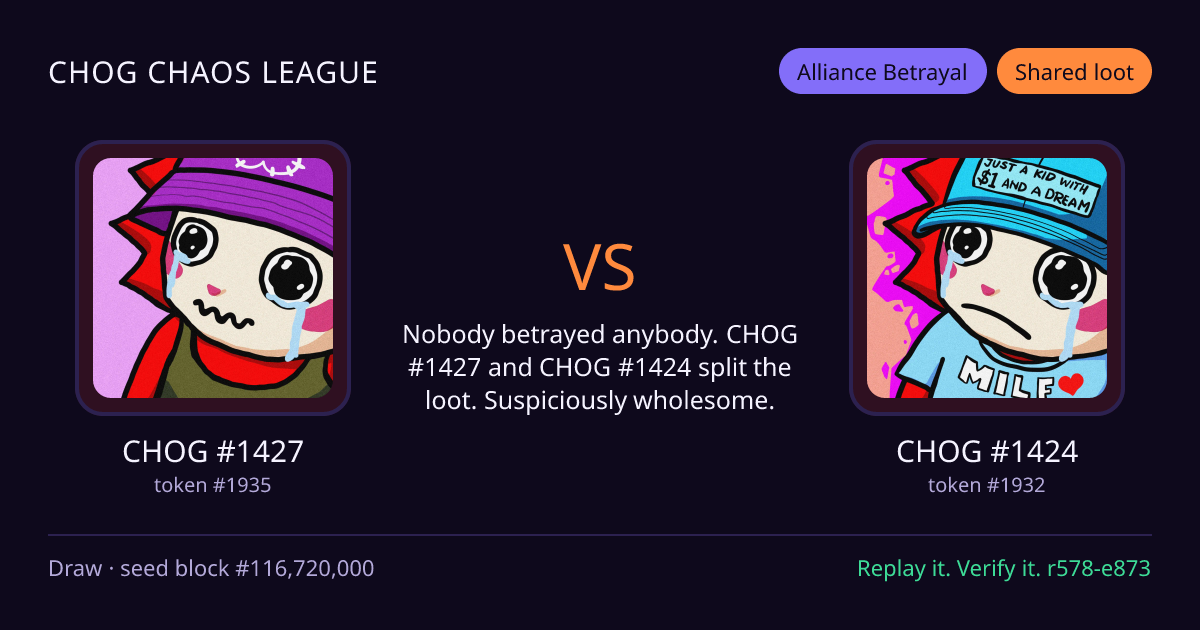 Highlight card: CHOG #1427 versus CHOG #1424