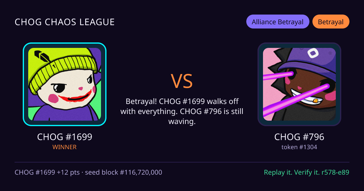 Highlight card: CHOG #1699 versus CHOG #796