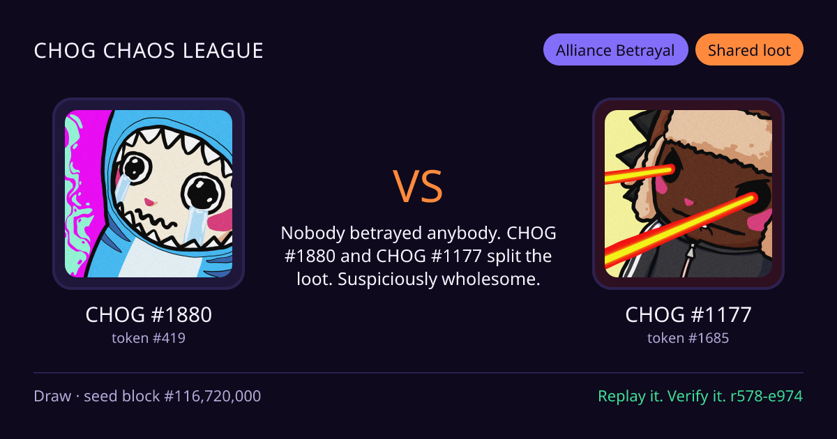 Highlight card: CHOG #1880 versus CHOG #1177