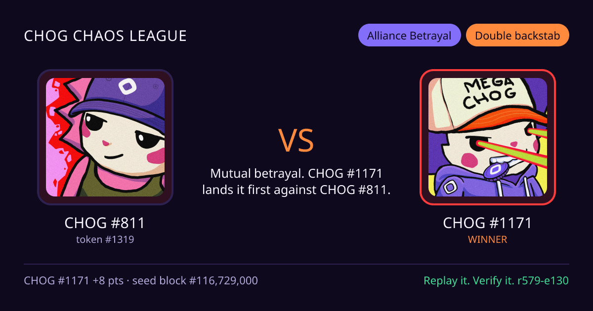 Highlight card: CHOG #811 versus CHOG #1171