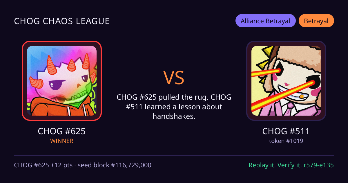 Highlight card: CHOG #625 versus CHOG #511
