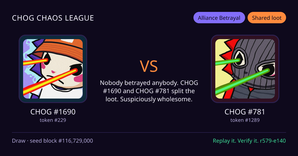 Highlight card: CHOG #1690 versus CHOG #781