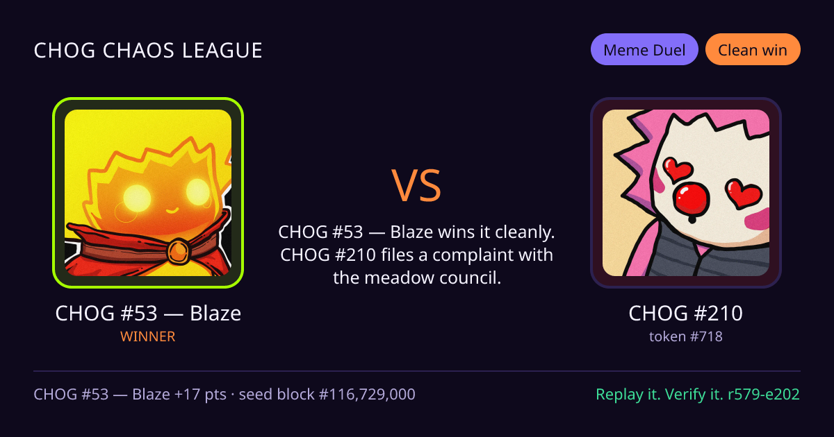 Highlight card: CHOG #53 — Blaze versus CHOG #210