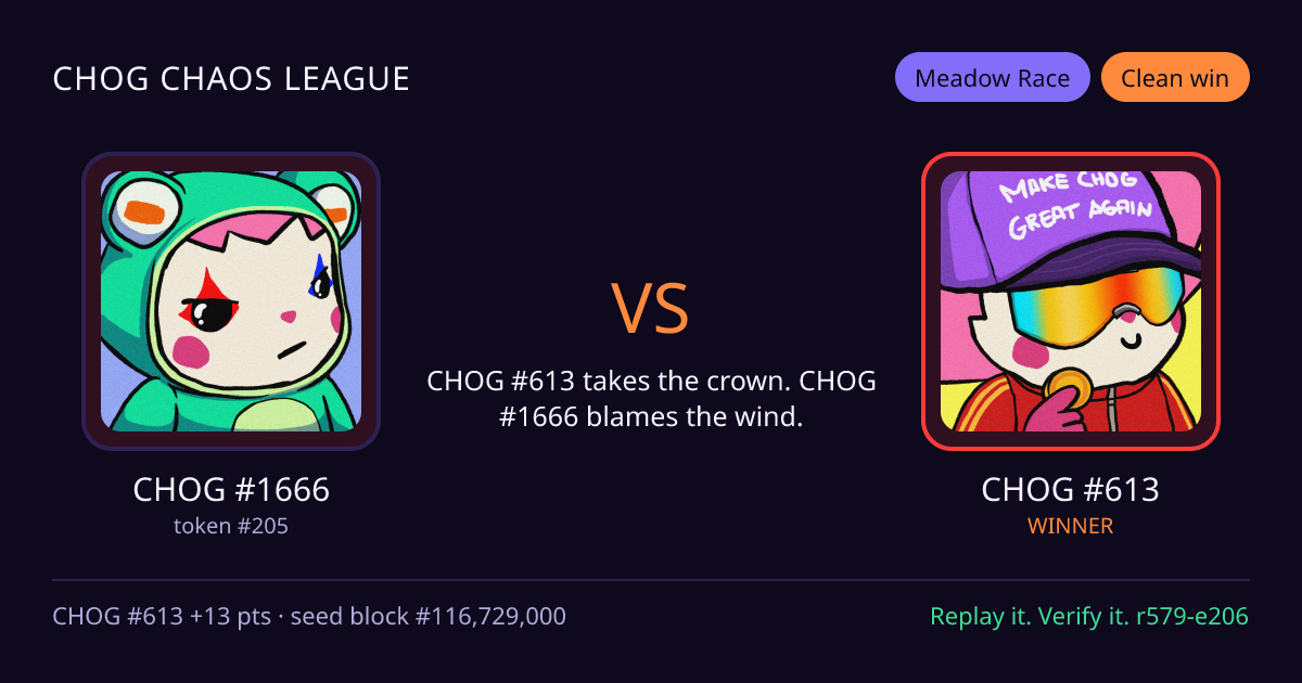 Highlight card: CHOG #1666 versus CHOG #613