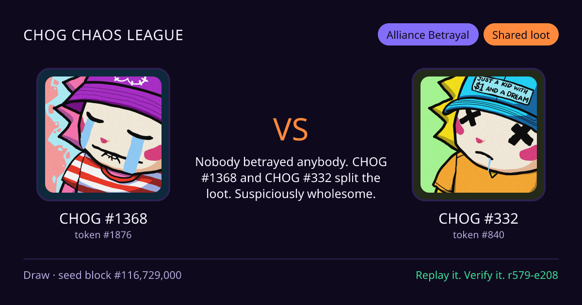 Highlight card: CHOG #1368 versus CHOG #332