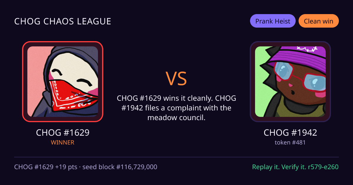 Highlight card: CHOG #1629 versus CHOG #1942