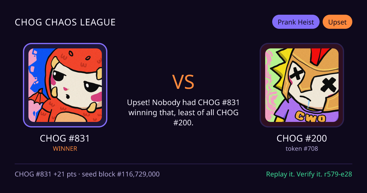 Highlight card: CHOG #831 versus CHOG #200